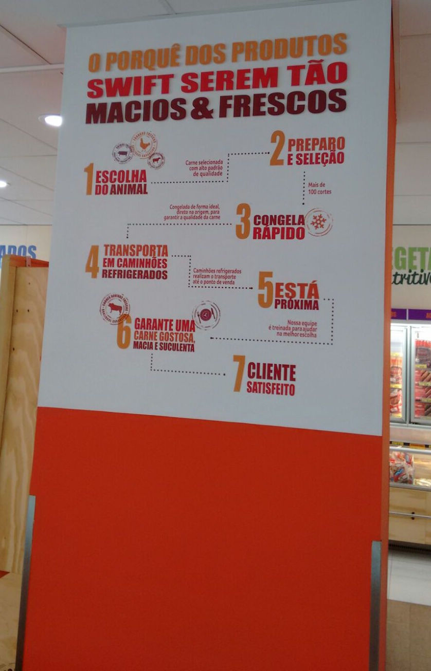 Sinalização Interna