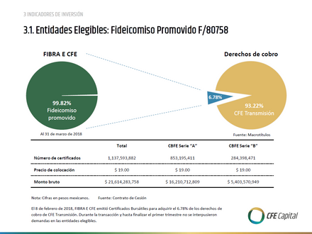 Diseño de diapositiva - Contenido