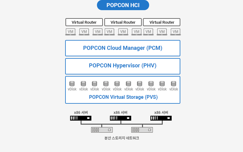 Hyper-Converged-Infrastructure-img01.gif