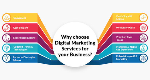 Boost Your Business with Cutting-Edge Digital Marketing Services