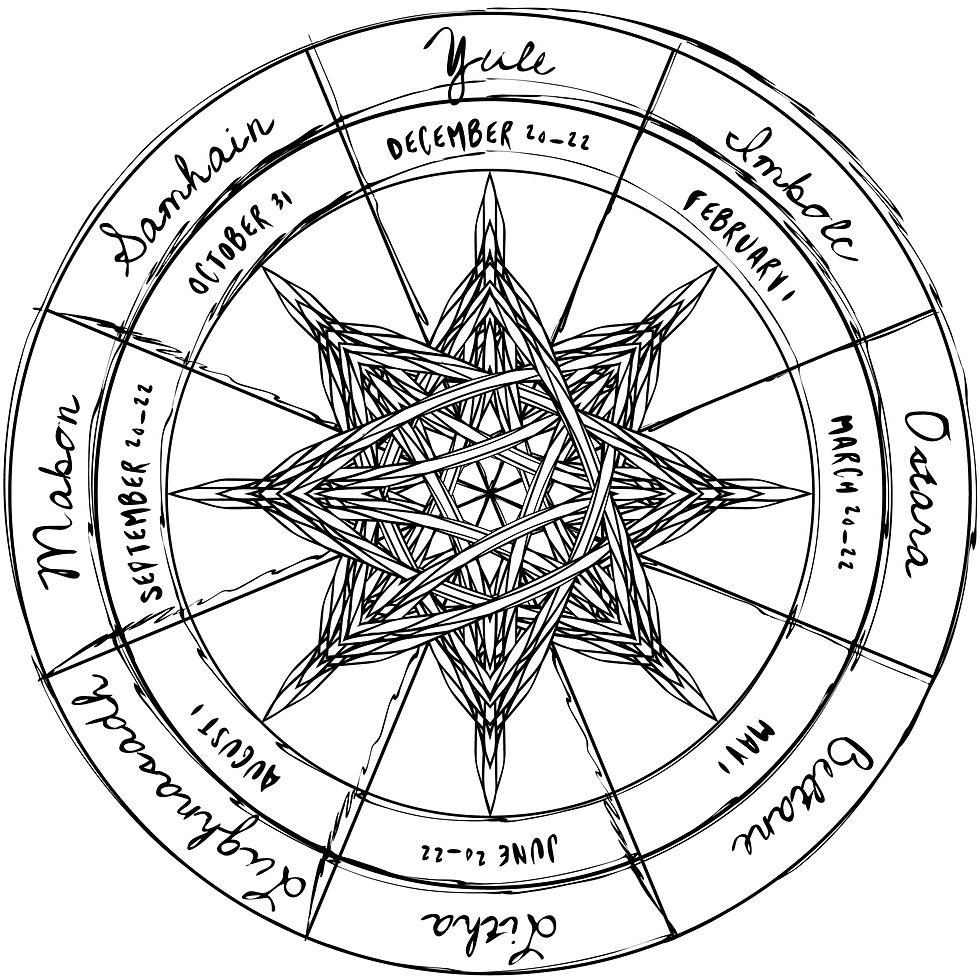 La ruota dell'Anno