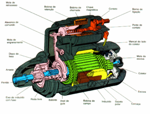 Motor-de-Partida-Corte-300x229.gif
