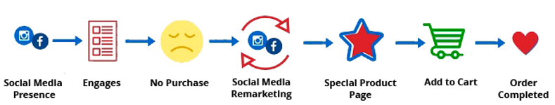 Organic-Social-presence-funnel_EN.png