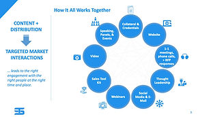 HowItAllWorksTogether.jpeg