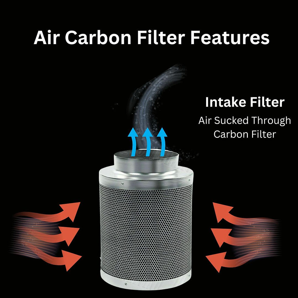 Thumbnail: 4 inch Carbon Filter Tent Ventilation