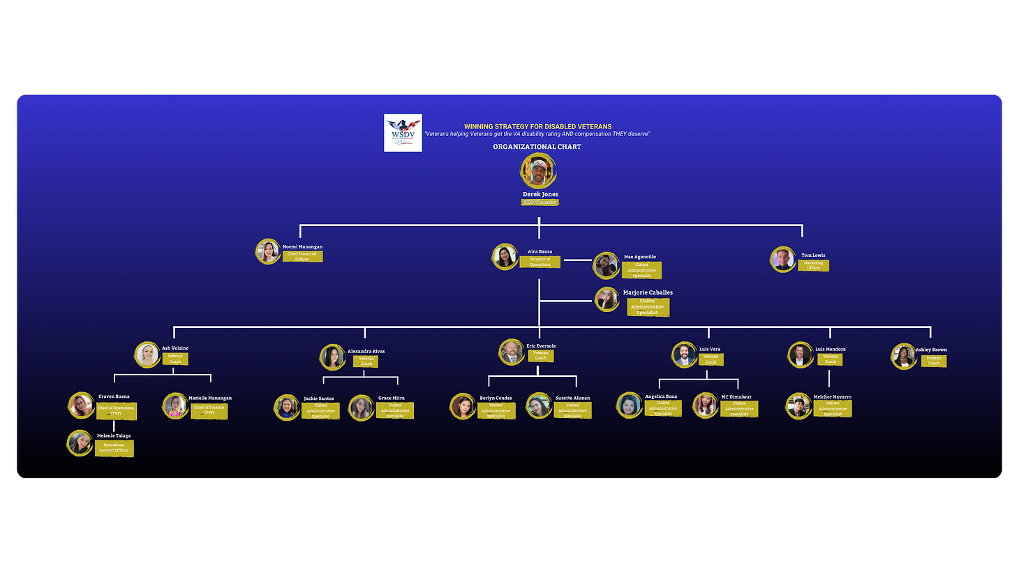 Copy of Copy of WSDV Organizational Chart (Whiteboard) (6).png
