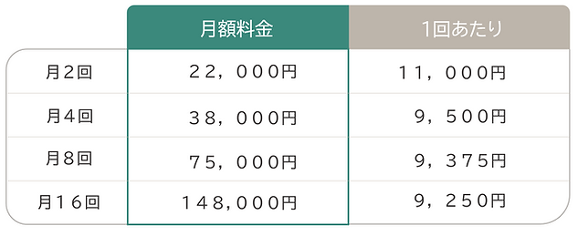 料金システム