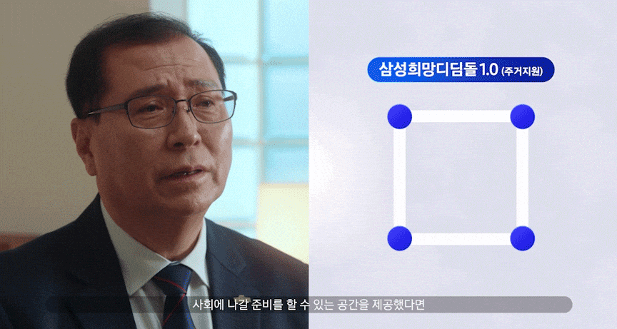 삼성 희망디딤돌 2.0의 구조를 시각적으로 설명하는 모션그래픽. 취업 지원 네트워크를 상징하는 큐브 형태의 모션그래픽 과 인터뷰 영상이 결합된 구성으로 정보전달력과 몰입도 향상