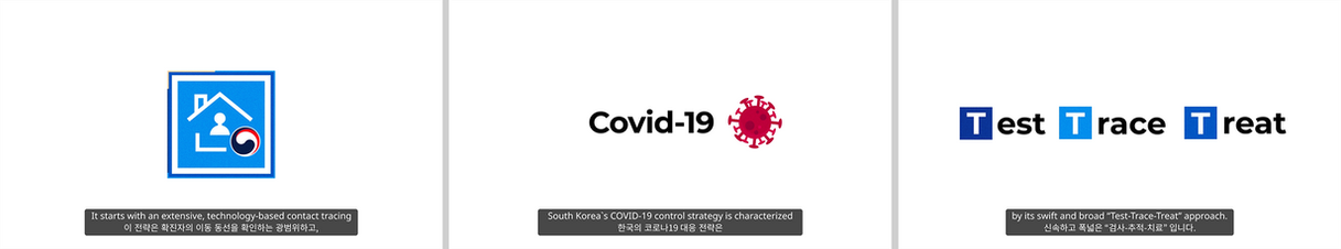 정부 공공기관의 코로나 19 대응 시스템을 아이콘과 그래픽으로 표현한 인포그래픽 장면