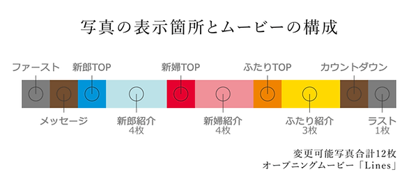 オープニングムービー Lines 結婚式ムービーココロフィルム