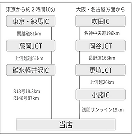 中軽井沢駅.png