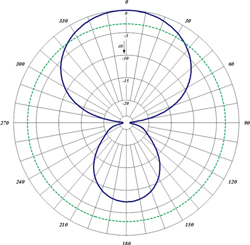 291-70-HD VHF Yagi Antenna | ComProd