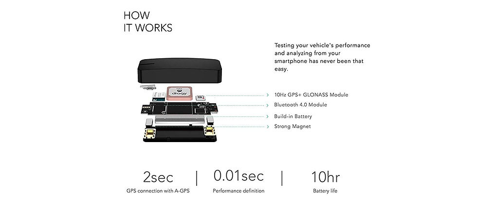 Thumbnail: DRAGY DRG69 GPS Performance Meter