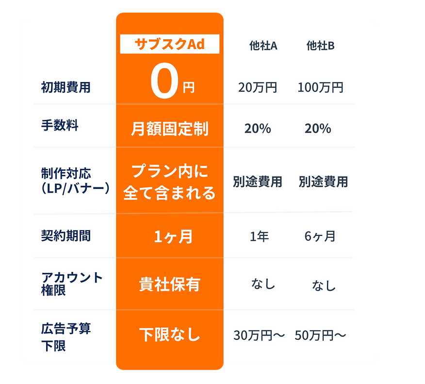 サブスクAD 比較表 (4).png