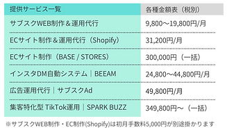 20220718比較表 (1)_edited.png