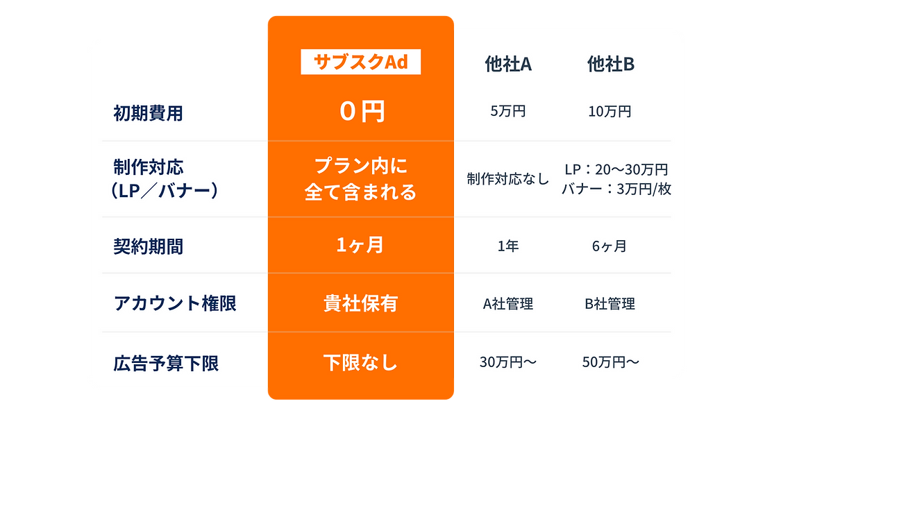 一般的な広告代理店 (1).png