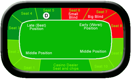 poker-table-positions (1).gif