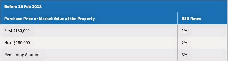 BSD cooling measures property