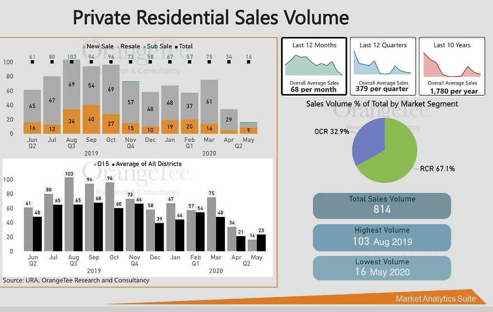 D15 sales volume