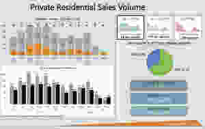 D15 sales volume