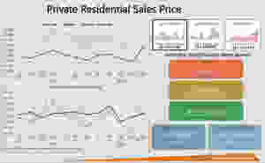D15 property sales price