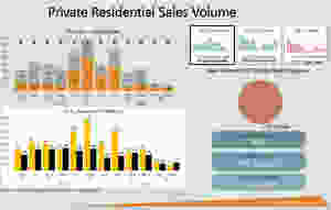 D10 sales volume
