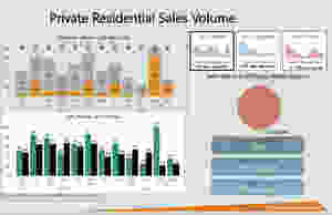 D9 sales volume