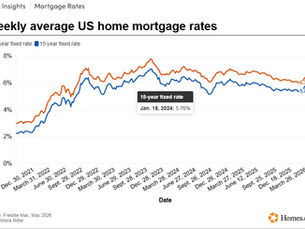 Mortgage Rates Are Holding Steady — But the Market Is Still Sending Mixed Signals