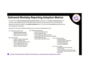 Reporting Adoption Metrics Dashboard