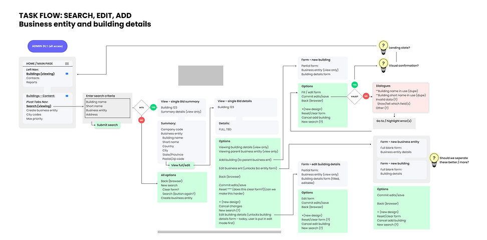TASK FLOW.jpg
