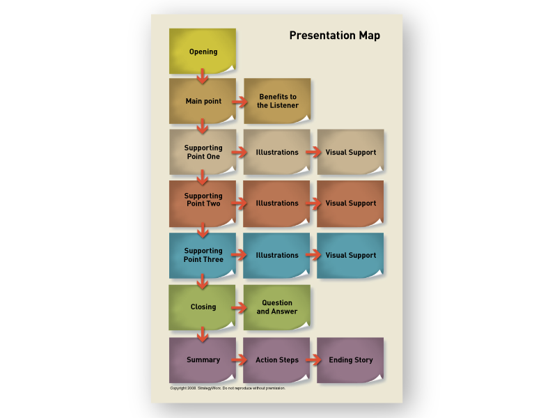 PresentationMap.png
