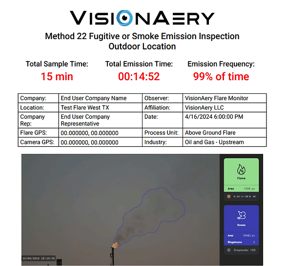 VisionAery automated method 22 report
