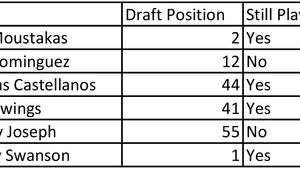 The Worst Everyday Players in Baseball (Part 2)