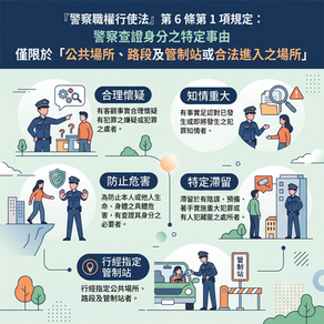 被警察臨檢能拒絕嗎？刑事律師教你違法臨檢自保與救濟SOP！