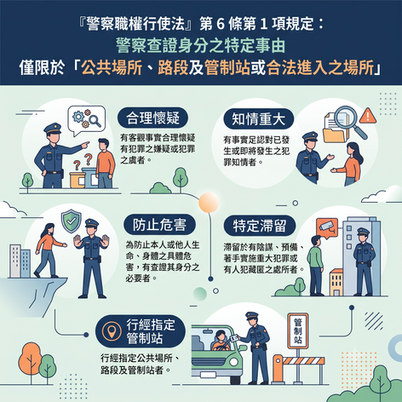 被警察臨檢能拒絕嗎？刑事律師教你違法臨檢自保與救濟SOP！