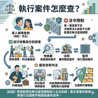 刑事案件/執行案件怎麼查？家人入監進度盤點，諮詢刑事律師全面解析