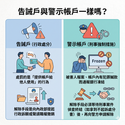 解除告誡戶怎麼辦？30天訴願與撤銷全攻略｜謙聖法律