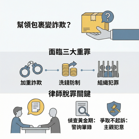 詐欺律師推薦：代領包裹變車手？組織犯罪、洗錢防制法無罪辯護攻略