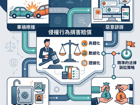侵權求償與損害賠償指南:民事案件勝訴關鍵|謙聖法律