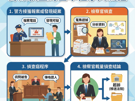 詐欺案件偵查流程｜律師介入時機與不起訴策略完整指南