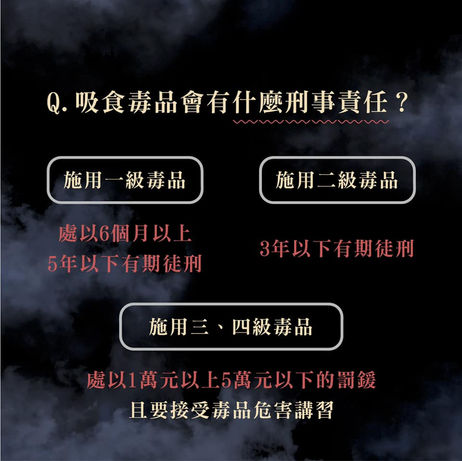 【毒品律師來開講】吸食什麼毒品會有刑事責任?