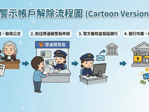 警示帳戶解除流程懶人包｜2025最新申請步驟、時間與不起訴關鍵｜謙聖律師