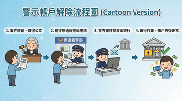 警示帳戶解除流程懶人包｜2025最新申請步驟、時間與不起訴關鍵｜謙聖律師