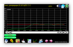 Тренд температура резервуара 22.2(1)
