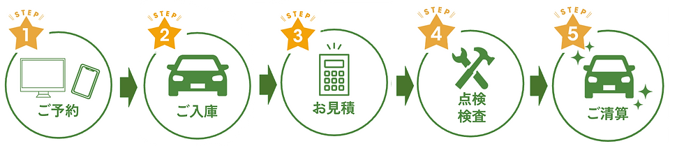 車検の流れ2.png