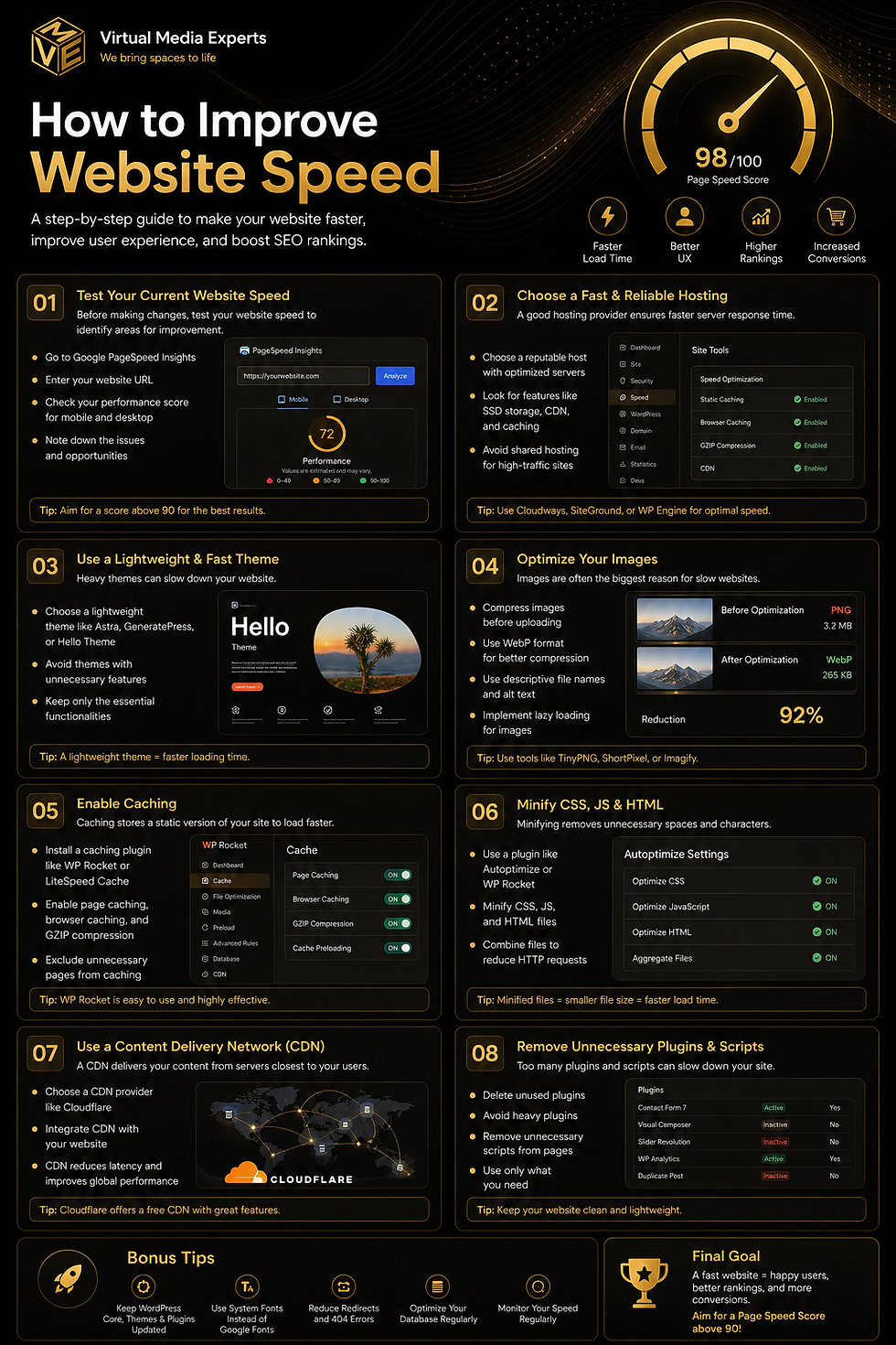 Detailed guide from Virtual media experts on how to improve site speed