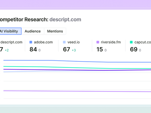 Screenshot of a digital dashboard showing AI analytics and visibility metrics