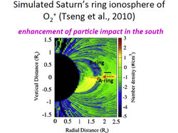 Simulated Saturn's Ring Ionosphere