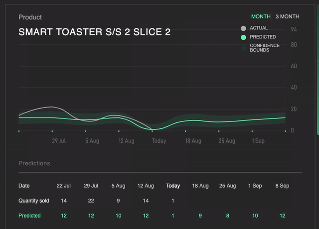 a gif of our demand forecasting suite