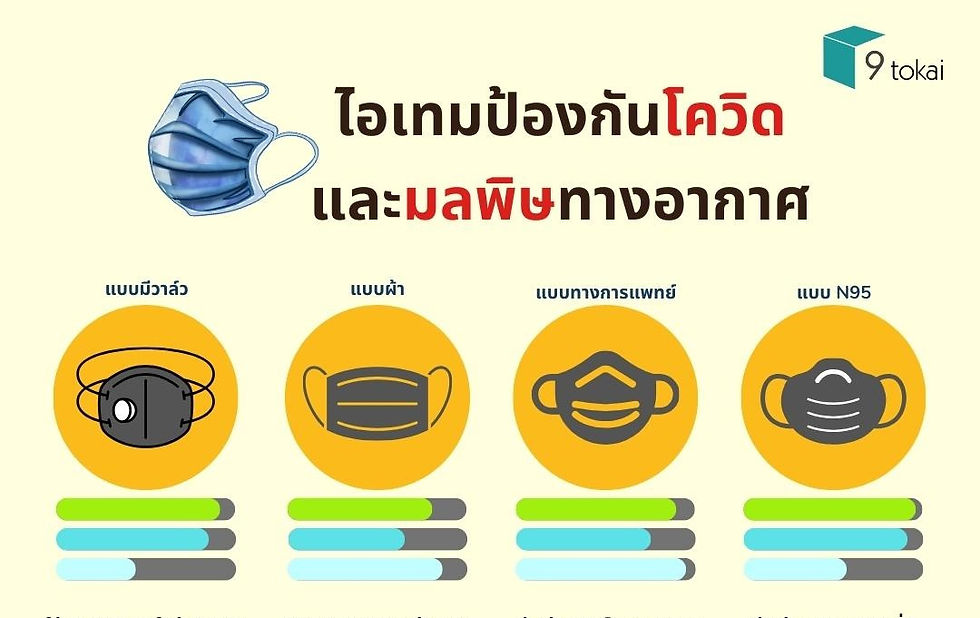 สาระน่ารู้ ! หน้ากากอนามัย ชนิดต่างๆ